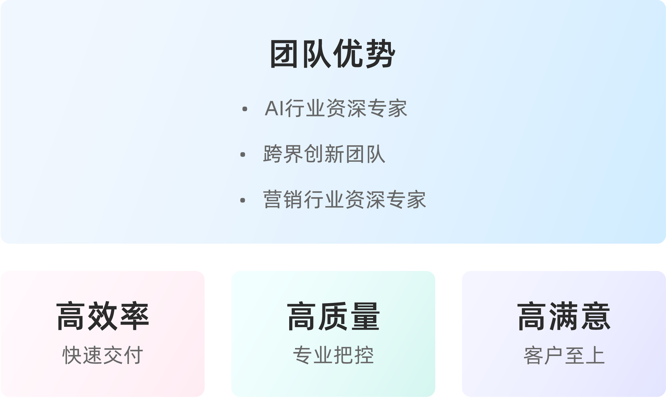 关于我们 - 团队优势
